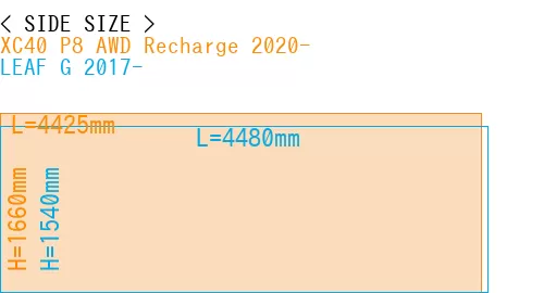 #XC40 P8 AWD Recharge 2020- + LEAF G 2017-